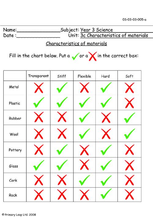 science characteristics of materials worksheet primaryleapcouk