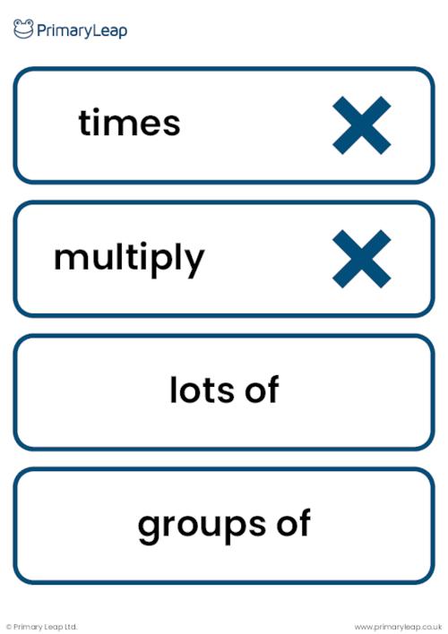 Multiplication and division vocabulary cards