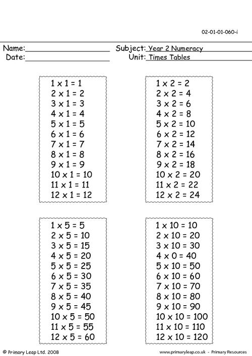 Times tables chart