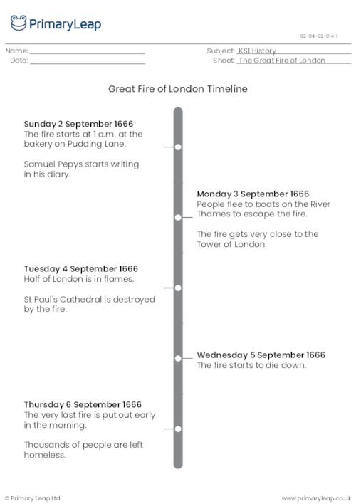 The Great Fire of London timeline