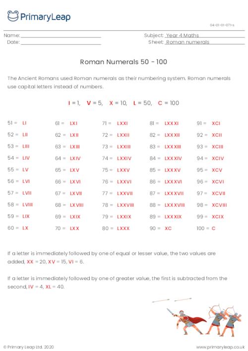 Roman Numerals Chart 50 - 100