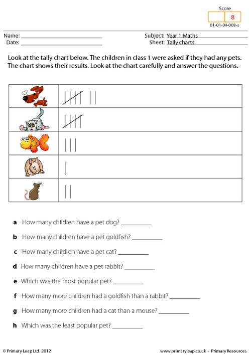 Tally charts - Pets in class 1