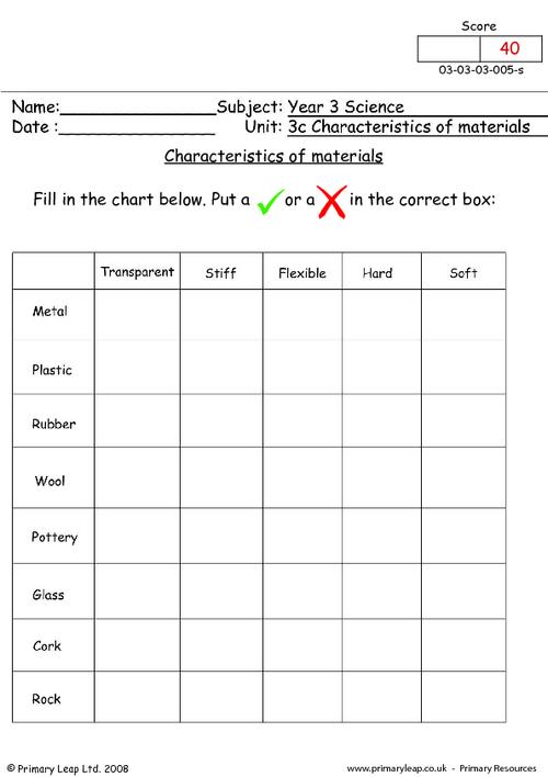 Science Worksheets For Grade 3 Our 3 Favorite Science Worksheets For 