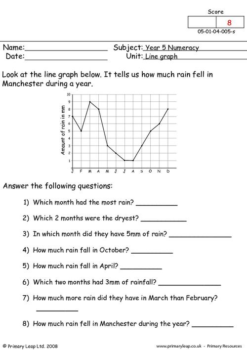 Numeracy: Line graph | Worksheet | PrimaryLeap.co.uk