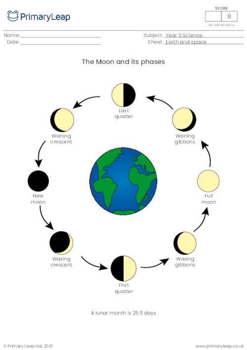 The moon and its phases