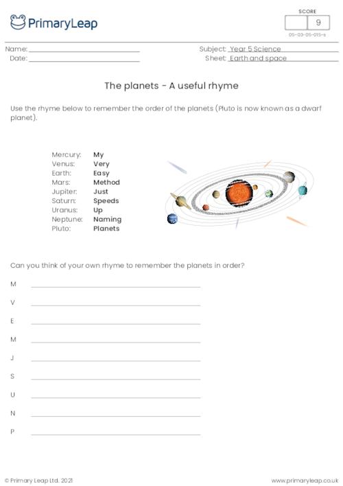 The Planets - A Useful Rhyme