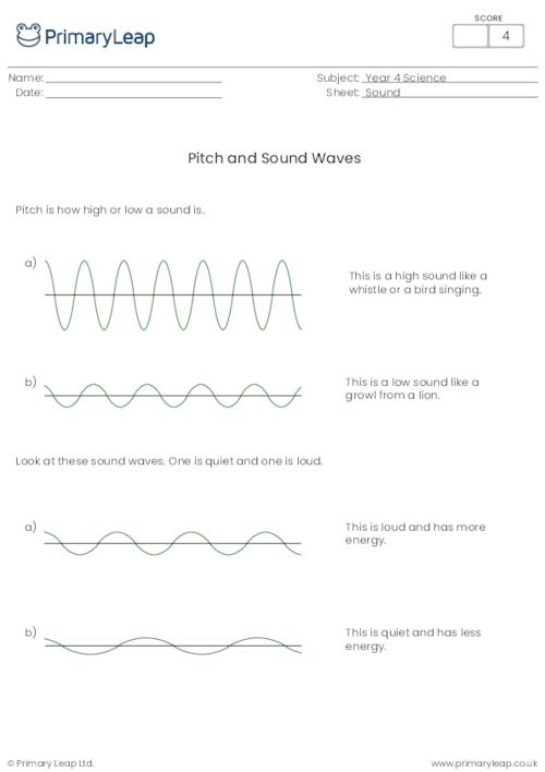 Pitch and sound waves