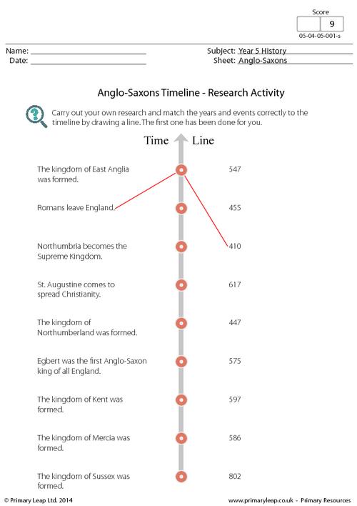Anglo-Saxons Timeline - Research Activity