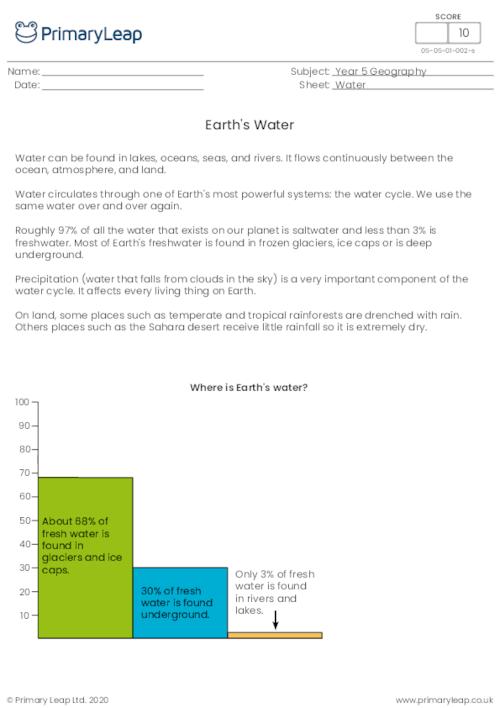 Earth's Water
