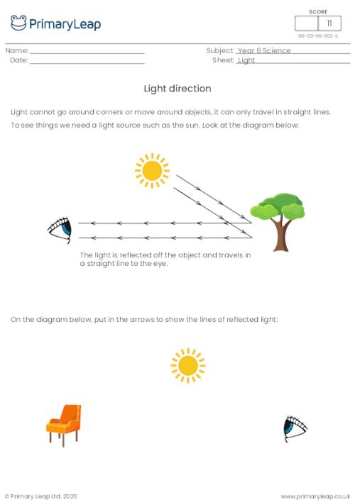 Light direction 1