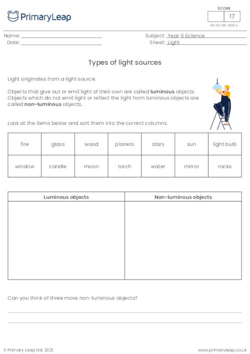 Types of light sources