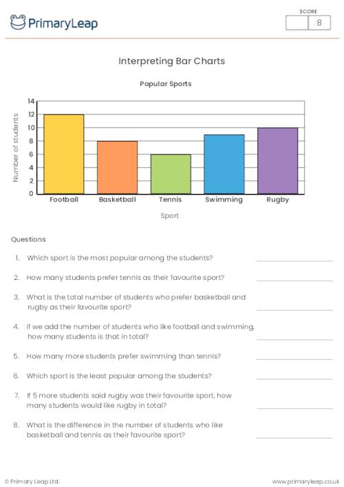 Interpreting Bar Charts - Popular Sports