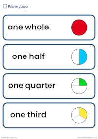 Fractions vocabulary cards