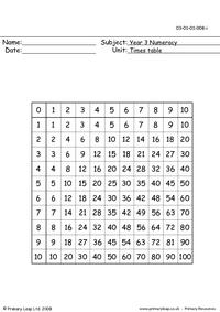 Multiplication square