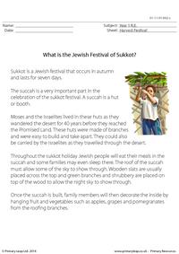 What Is The Jewish Festival Of Sukkot?