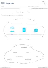 Changing state of water