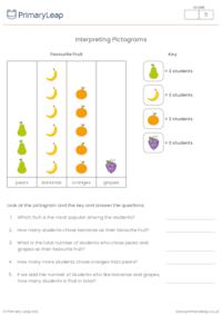 Interpreting Pictograms - Favourite Fruit