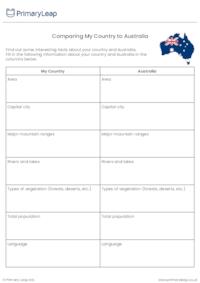 My Country and Australia - Human and Physical Features