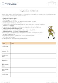 Timeline Worksheet: Key Events of World War I