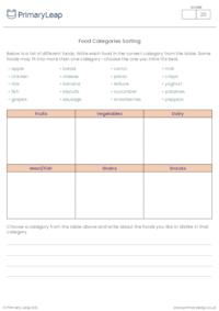 Food Categories Sorting