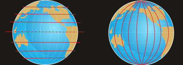 Geography: Meridian Lines: Level 1 activity for kids | PrimaryLeap.co.uk