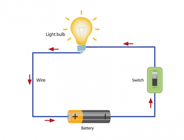 Physics: All About Electricity: Level 2 activity for kids | PrimaryLeap ...