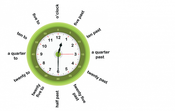 time in minutes using clock time calc
