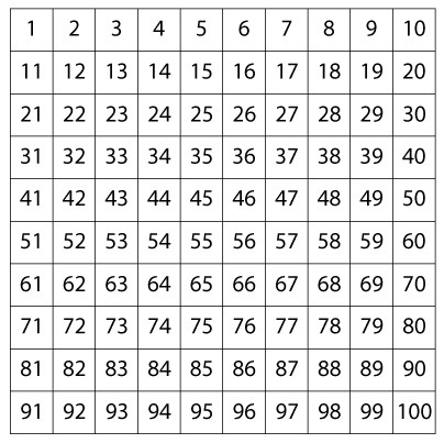 Maths: Counting To 100: Level 1 activity for kids | PrimaryLeap.co.uk