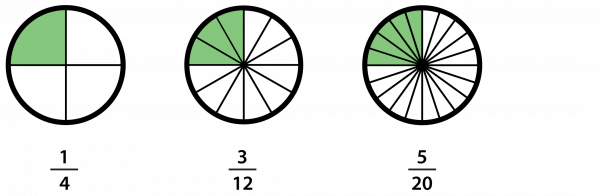 Maths: Equivalent Fractions Halves And Quarters: Level 2 activity for