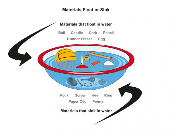 Chemistry: Sink And Float: Level 1 Activity For Kids | PrimaryLeap.co.uk