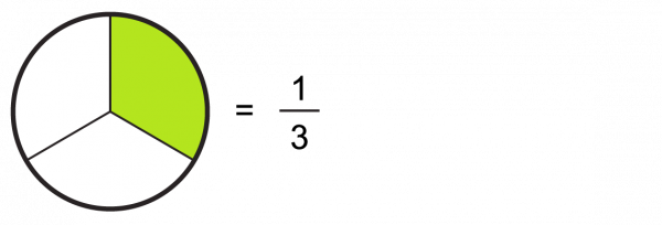 maths-fractions-of-quantities-thirds-and-quarters-level-2-activity