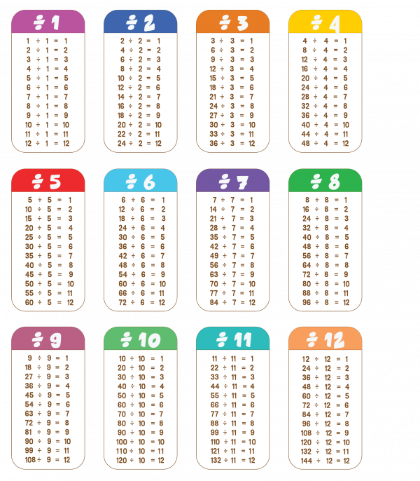 maths-division-facts-for-3-4-8-true-or-false-level-3-activity-for