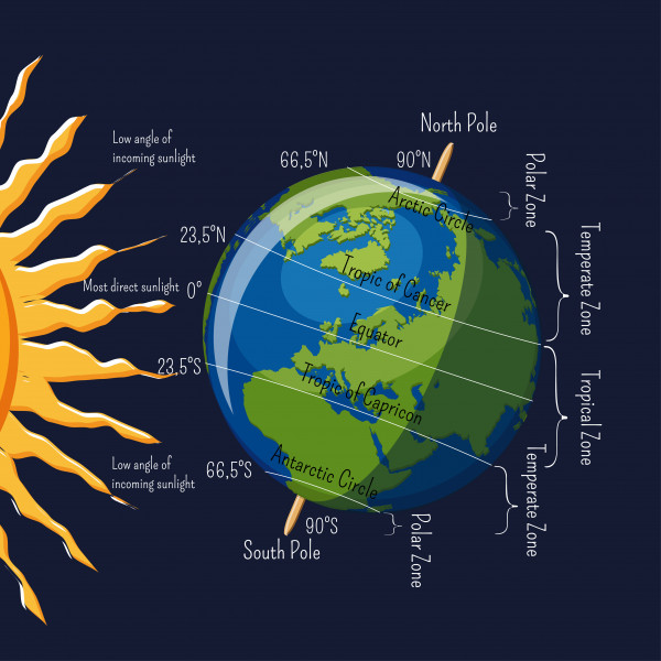 Geography: South Pole: Level 2 activity for kids | PrimaryLeap.co.uk