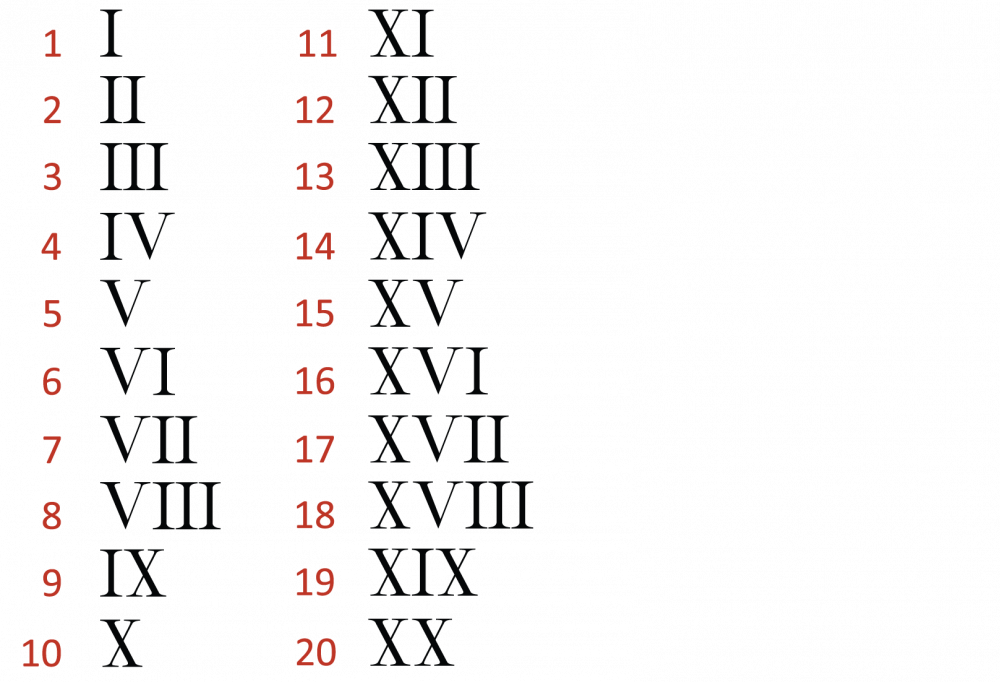 Maths: Roman Numerals To 20: Level 2 activity for kids PrimaryLeap co uk