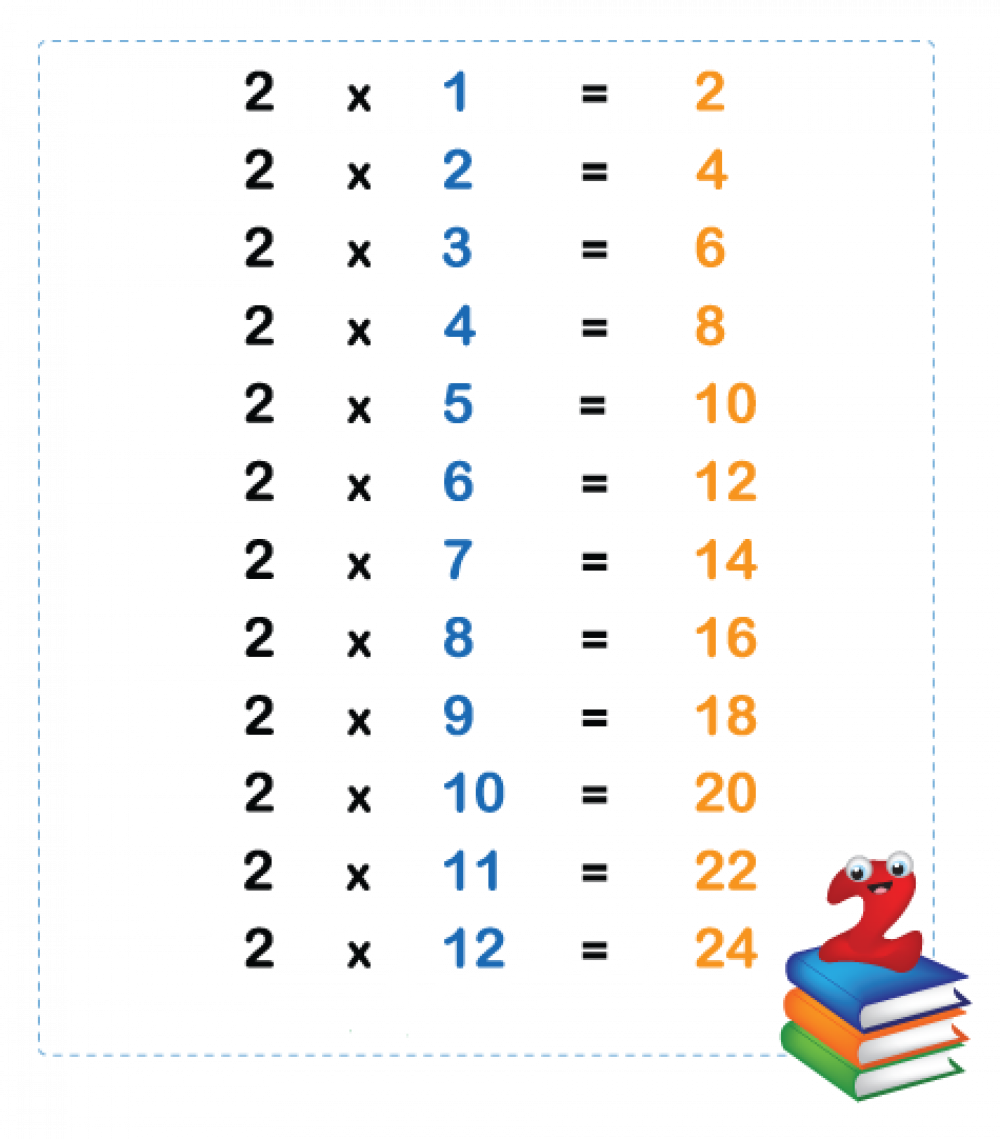 maths-2-times-table-level-3-activity-for-kids-primaryleap-co-uk