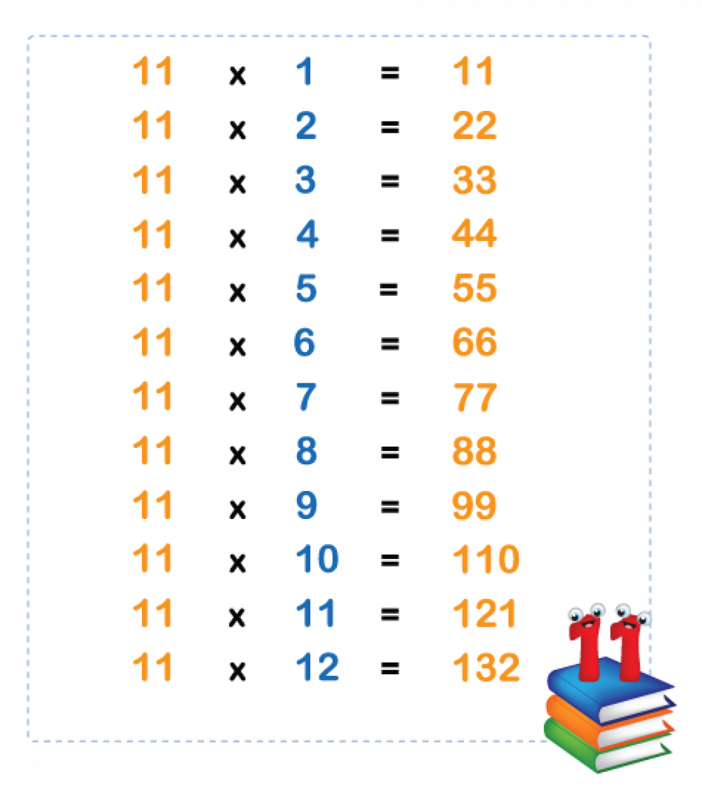 maths-11-times-table-level-2-activity-for-kids-primaryleap-co-uk