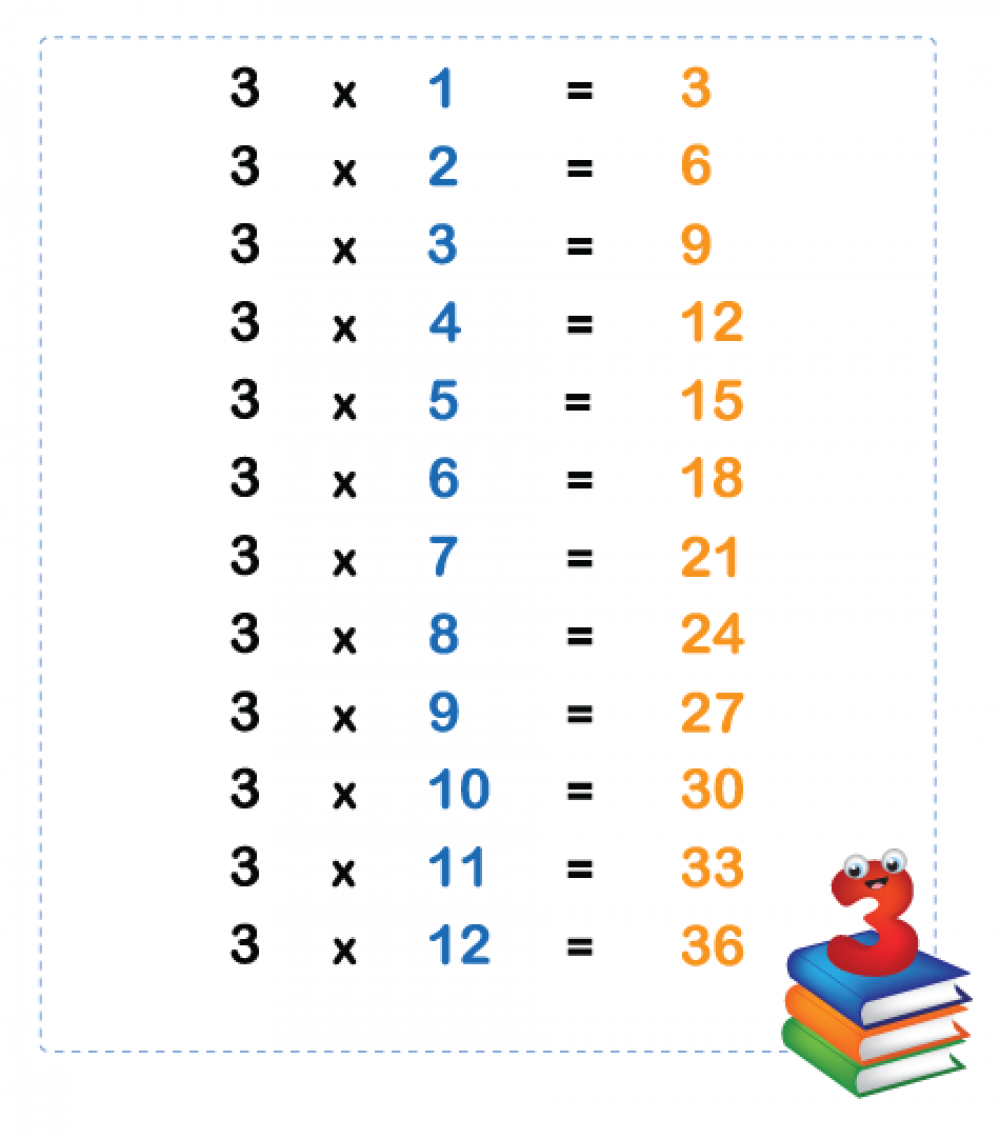 maths-3-times-table-level-3-activity-for-kids-primaryleap-co-uk