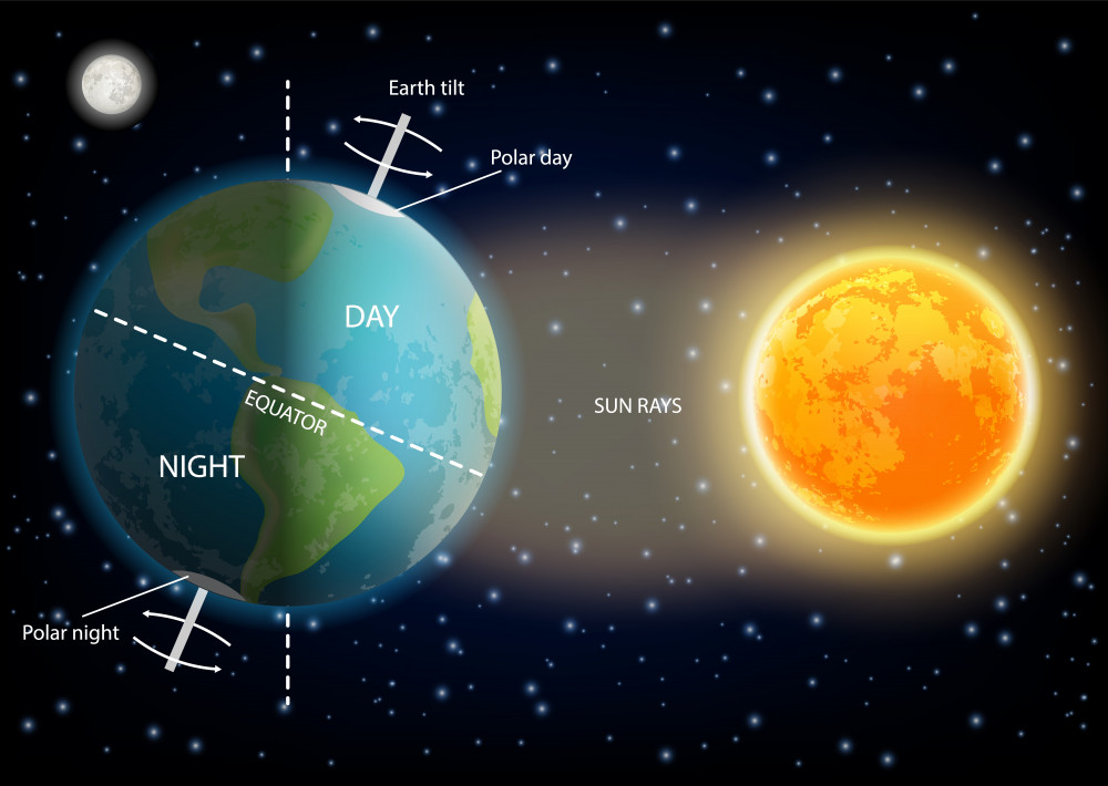 Geography: Time Zones: Level 1 activity for kids | PrimaryLeap.co.uk