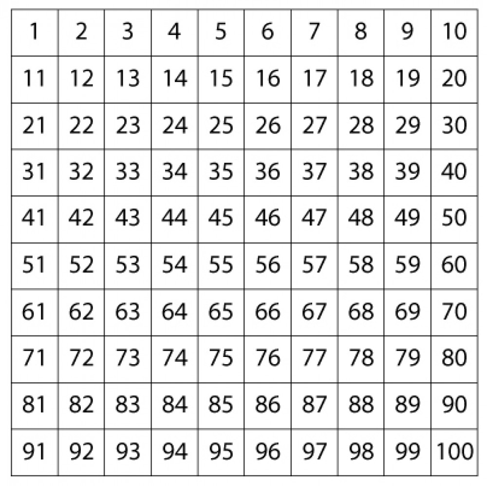 Maths: Counting To 100: Level 1 activity for kids | PrimaryLeap.co.uk