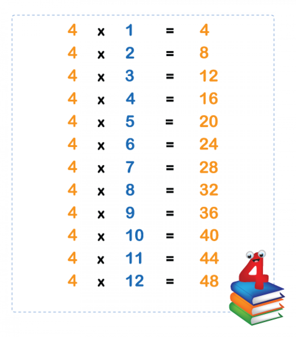 maths-4-times-table-level-2-activity-for-kids-primaryleap-co-uk