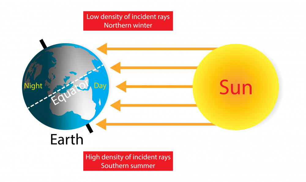 Geography: The Equator: Level 2 Activity For Kids 