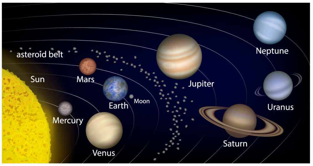 Physics Asteroids Level 1 Activity For Kids Uk