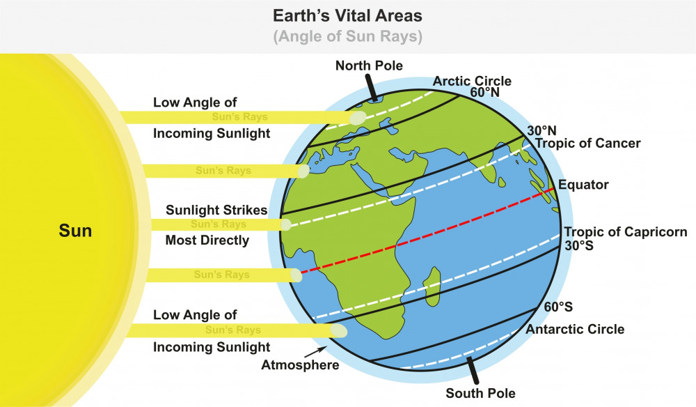 Geography: Tropic Of Cancer And Tropic Of Capricorn: Level 2 activity ...