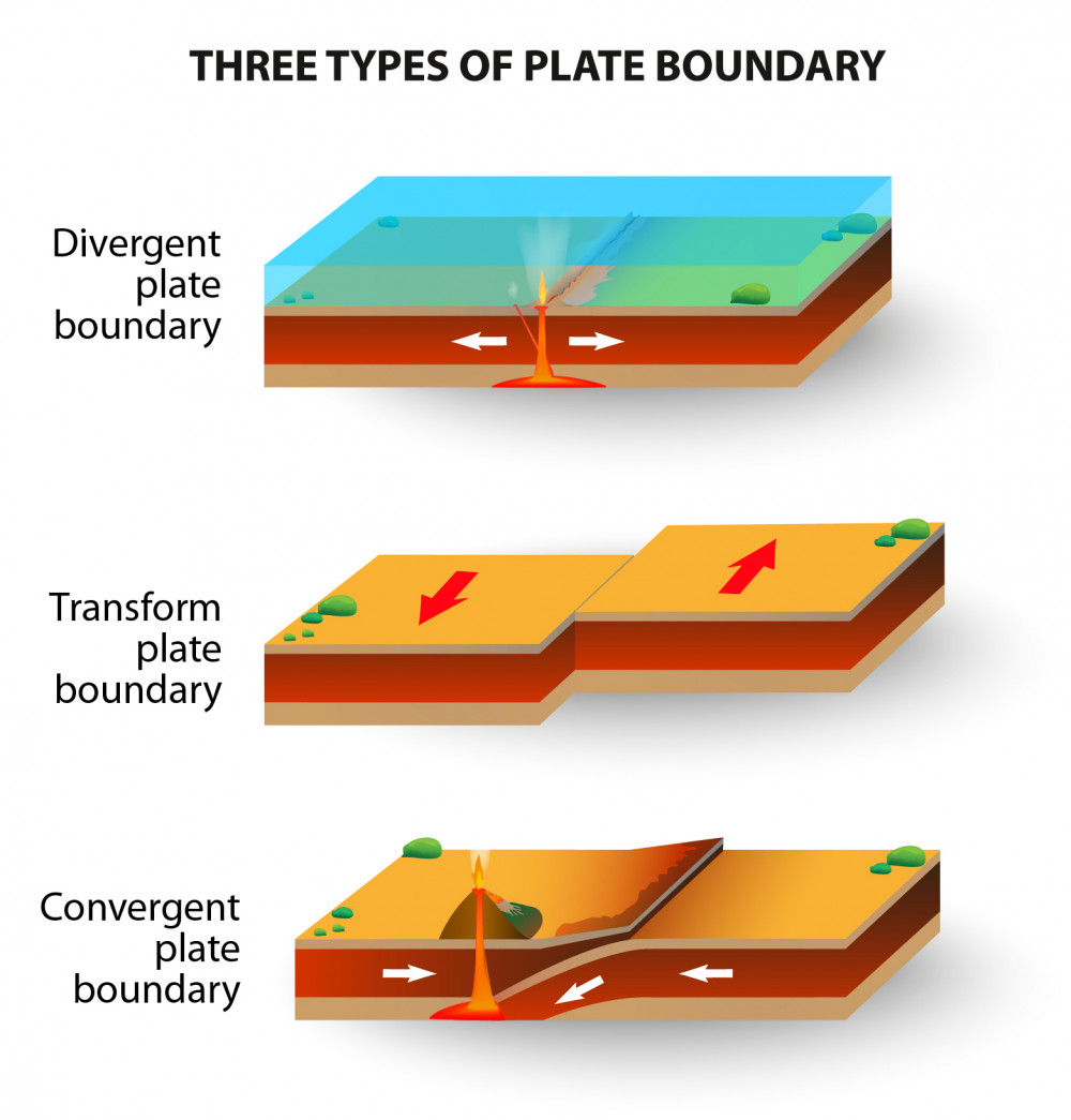 Geography: Continental Drift: Level 2 activity for kids | PrimaryLeap.co.uk