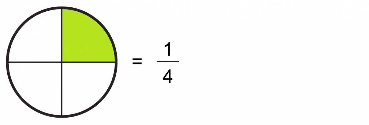 maths-fractions-of-quantities-halves-and-quarters-level-1-activity