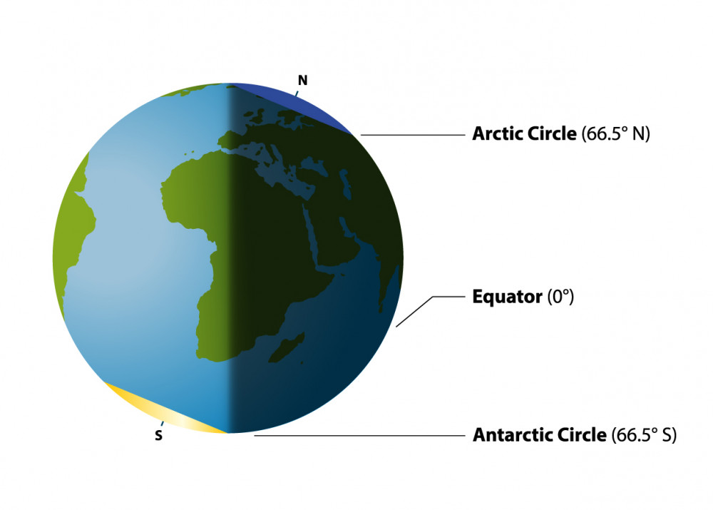 Geography: Arctic And Antarctic Circles: Level 2 activity for kids ...