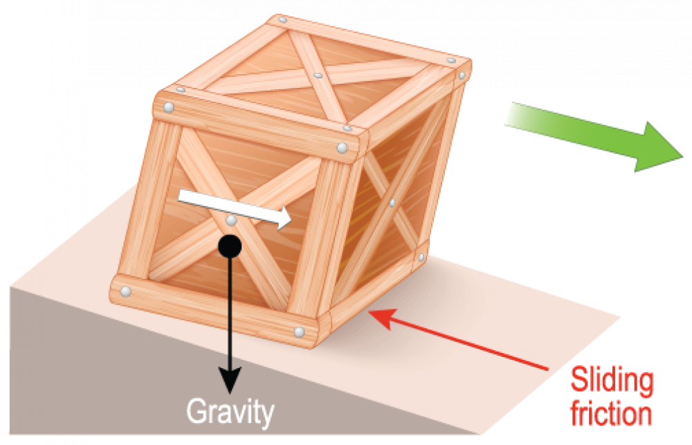 Physics: Friction: Level 1 activity for kids | PrimaryLeap.co.uk