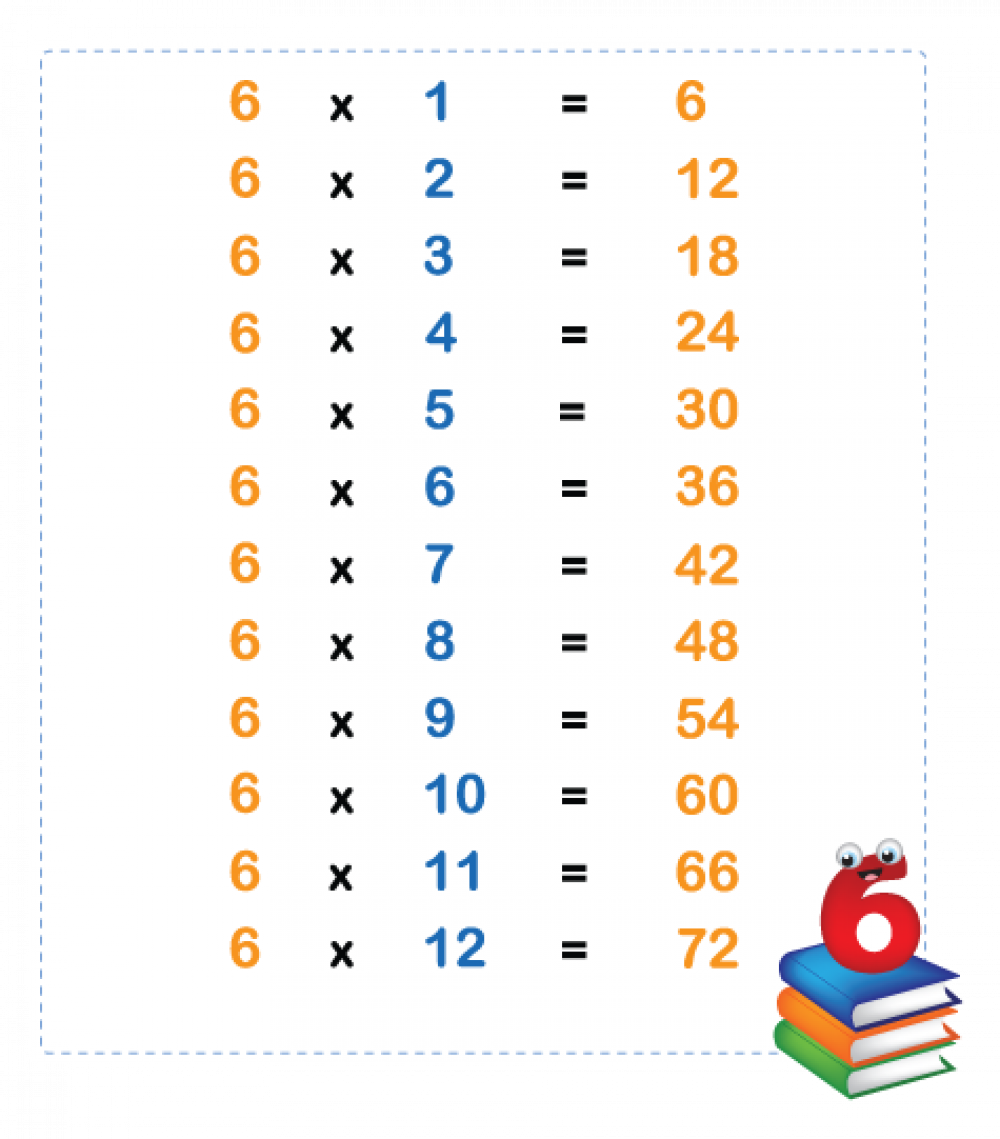 Maths: 6 Times Table: Level 3 activity for kids | PrimaryLeap.co.uk