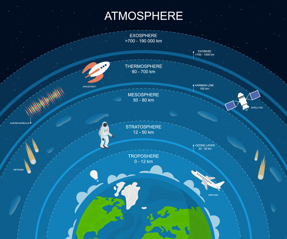 Geography: Atmosphere: Level 2 activity for kids | PrimaryLeap.co.uk