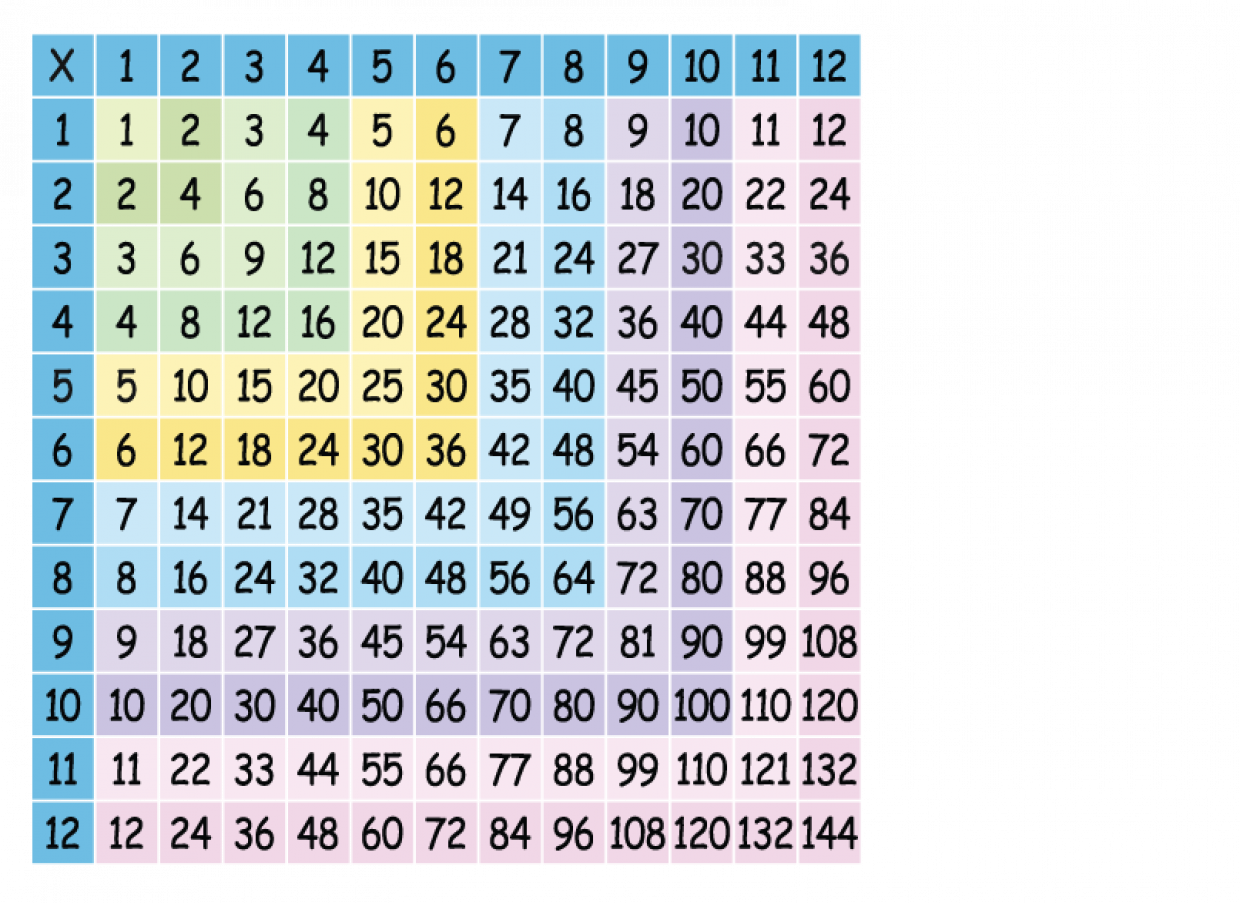 Squares Of Numbers From 1 To 50